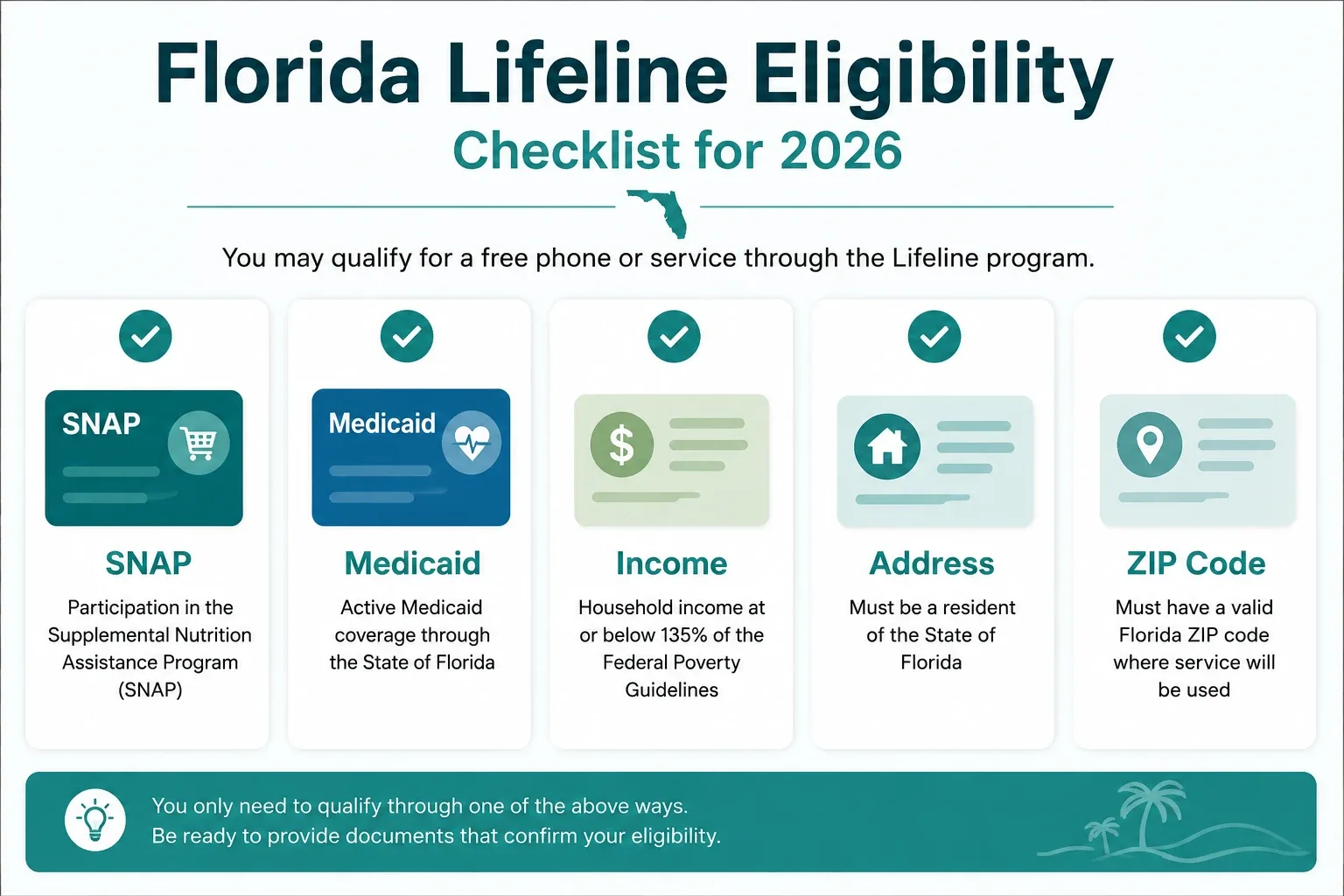 Florida Lifeline eligibility checklist for SNAP Medicaid income and documents
